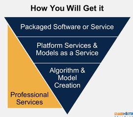 Gartner 2018十大技术趋势大揭秘 南宁网络技术服务如何乘势而上